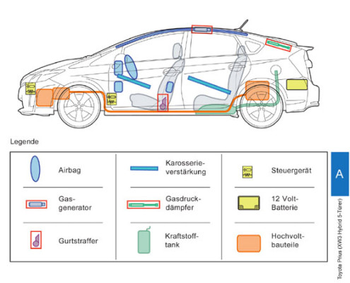 Die fahrzeugspezifische Rettungskarte